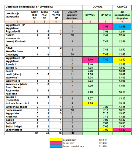 Czytaj więcej: Rozkład jazdy autobusów od 31.01.2022 do 11.02.2022