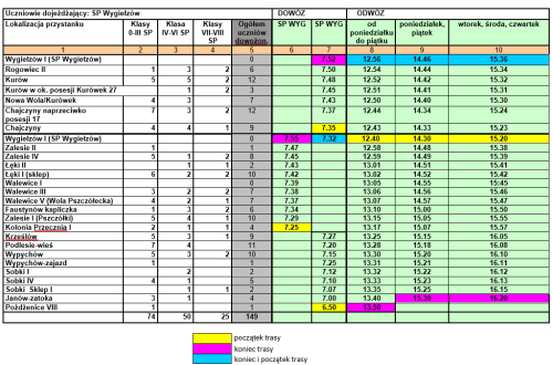 b_500_500_16777215_00_images_szkolne_aktualnosci_Autobusy23-24.png