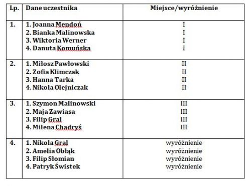 b_500_500_16777215_00_images_szkolne_aktualnosci_n2.JPG