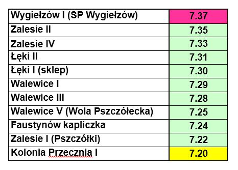 Czytaj więcej: Zmiana rozkładu jazdy autobusu